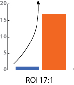 ROI