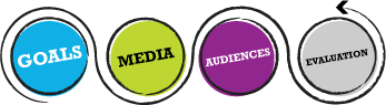 pr approach