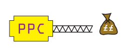 pay-per-click advertising