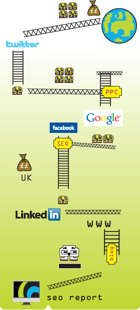 seo free report