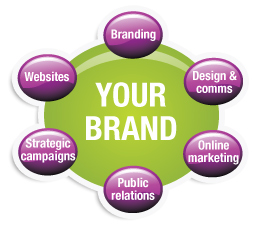 Your brand